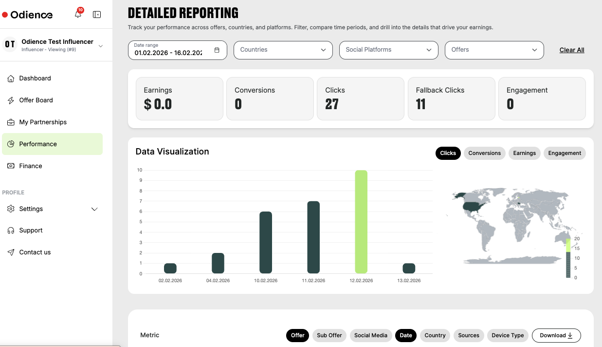 Odience reporting dashboard with earnings, clicks, conversions, a bar chart by date, and a world map of traffic.